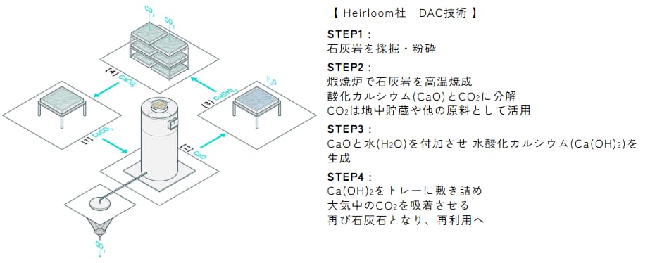 商船三井の二酸化炭素除去（CDR）の取り組み：削減と除去の二軸